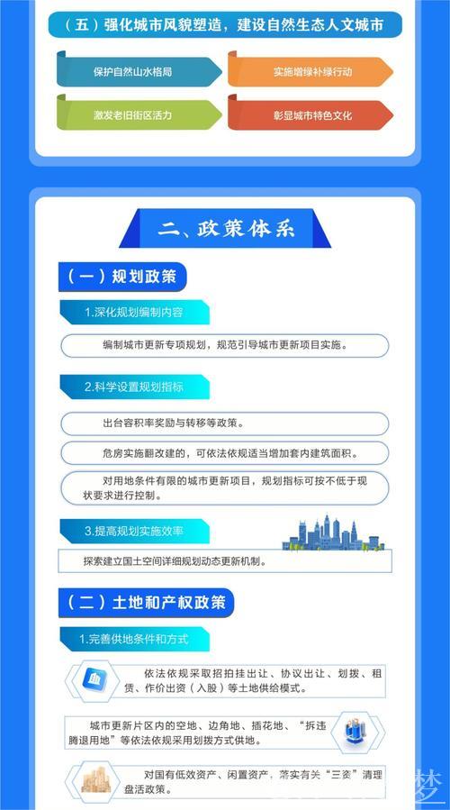 政策加码城市更新 “旧空间”酿出“新价值” 政策加码城市更新 “旧空间”酿出“新价值”