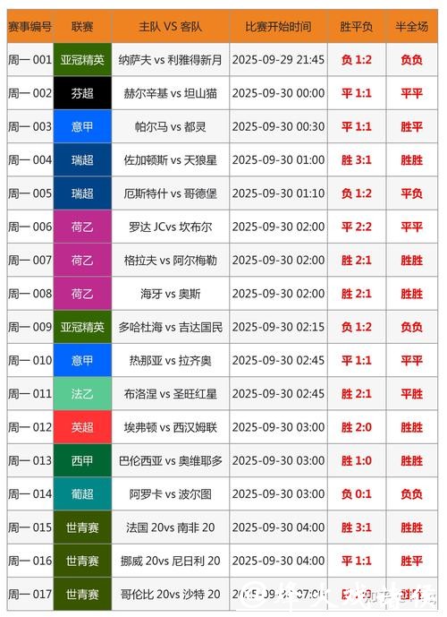 世界杯买球：专家如何做出准确预测？