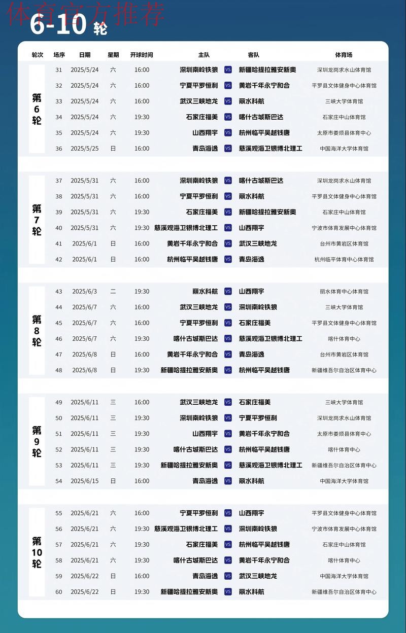 时隔295天，2019-2020赛季五超联赛25日复赛