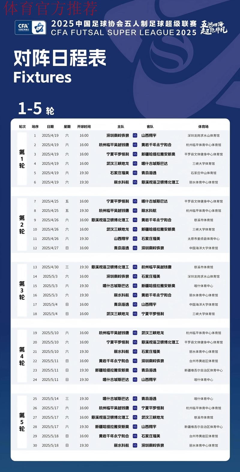 时隔295天，2019-2020赛季五超联赛25日复赛